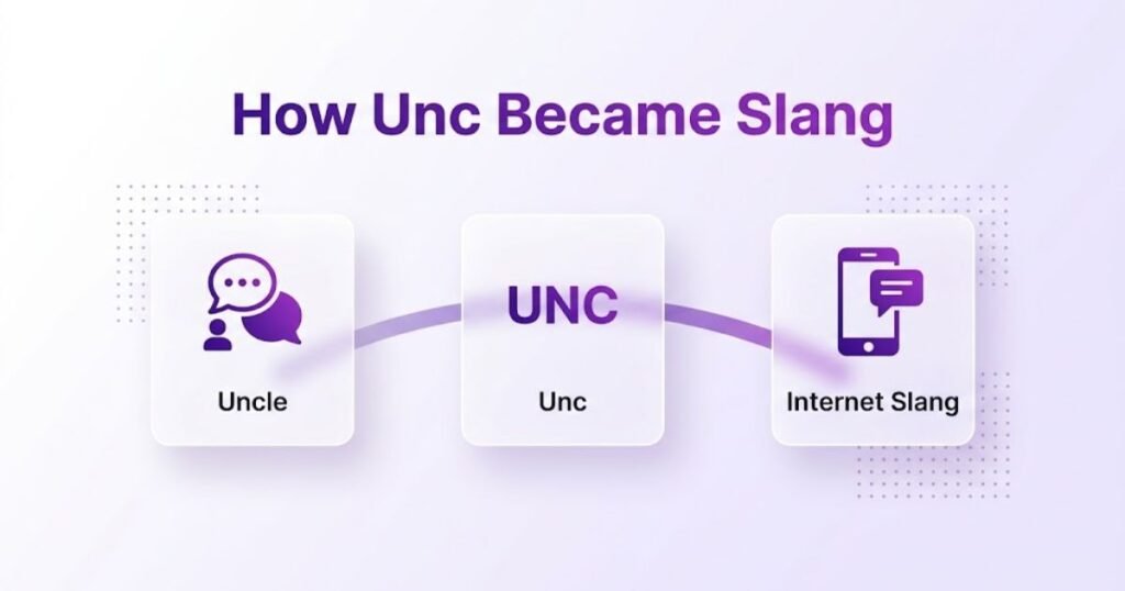 unc meaning